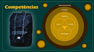 Competências
Pragmática
Contexto
Autoconhecimento
Ensino
Aprendizagem
Currículo
 