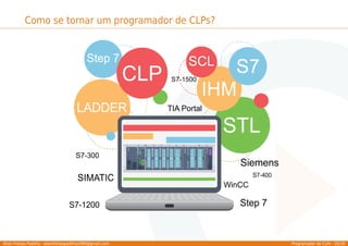 Allan Freitas Padilha - allanfreitaspadilha1989@gmail.com Programador de CLPs - 35/39
Como se tornar um programador de CLPs?
 