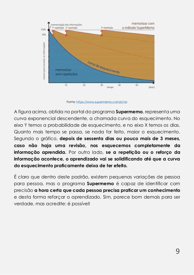 9
Fonte: https://www.supermemo.com/pt-br
A figura acima, obtida no portal do programa Supermemo, representa uma
curva exponencial descendente, a chamada curva do esquecimento. No
eixo Y temos a probabilidade de esquecimento, e no eixo X temos os dias.
Quanto mais tempo se passa, se nada for feito, maior o esquecimento.
Segundo o gráfico, depois de sessenta dias ou pouco mais de 3 meses,
caso não haja uma revisão, nos esquecemos completamente da
informação aprendida. Por outro lado, se a repetição ou o reforço da
informação acontece, o aprendizado vai se solidificando até que a curva
do esquecimento praticamente deixa de ter efeito.
É claro que dentro deste padrão, existem pequenas variações de pessoa
para pessoa, mas o programa Supermemo é capaz de identificar com
precisão a hora certa que cada pessoa precisa praticar um conhecimento
e desta forma reforçar o aprendizado. Sim, parece bom demais para ser
verdade, mas acredite: é possível!
 