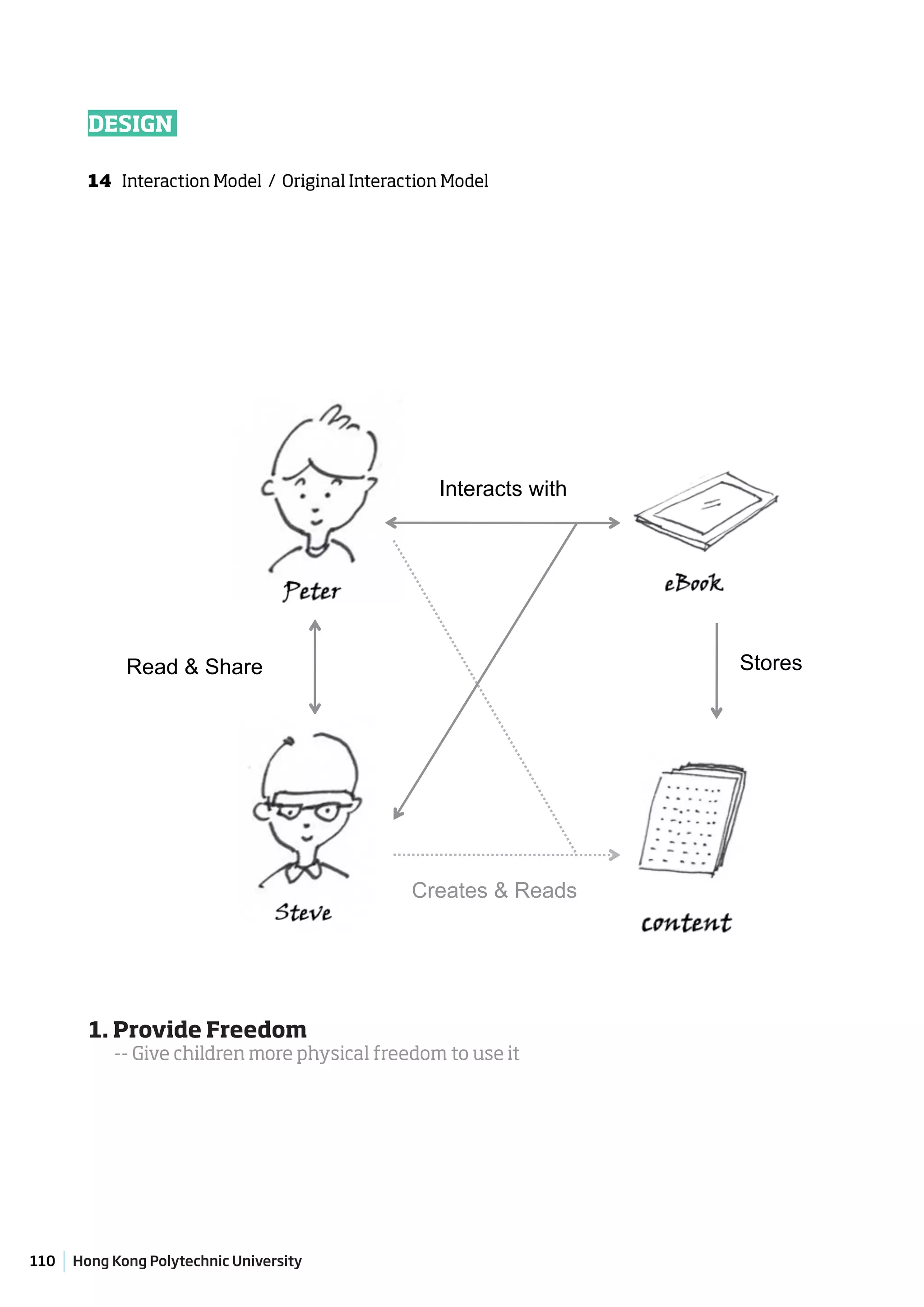 DESIGN

        14 Interaction Model / Original Interaction Model




                                                  Interacts with




             Read & Share                                          Stores




                                               Creates & Reads




        1. Provide Freedom
           -- Give children more physical freedom to use it




110   Hong Kong Polytechnic University
 