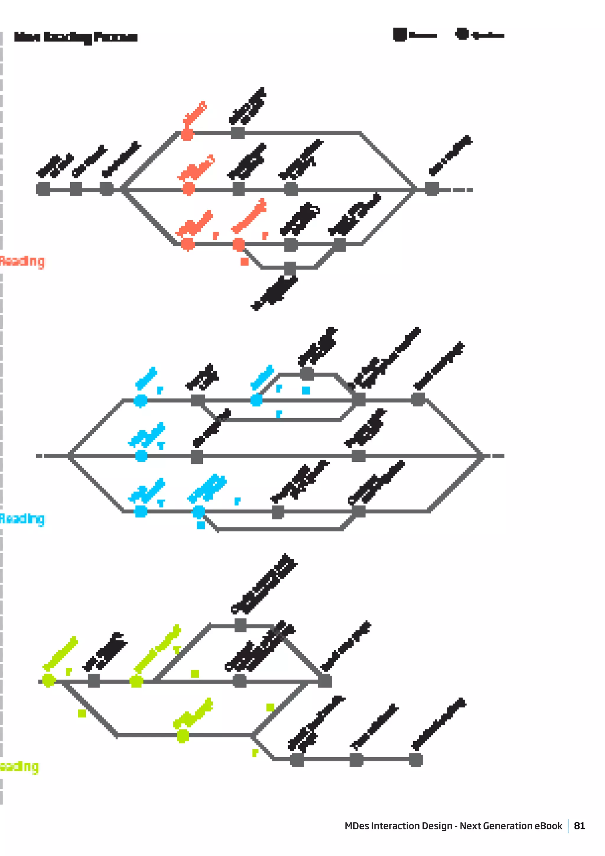 MDes Interaction Design - Next Generation eBook   81
 
