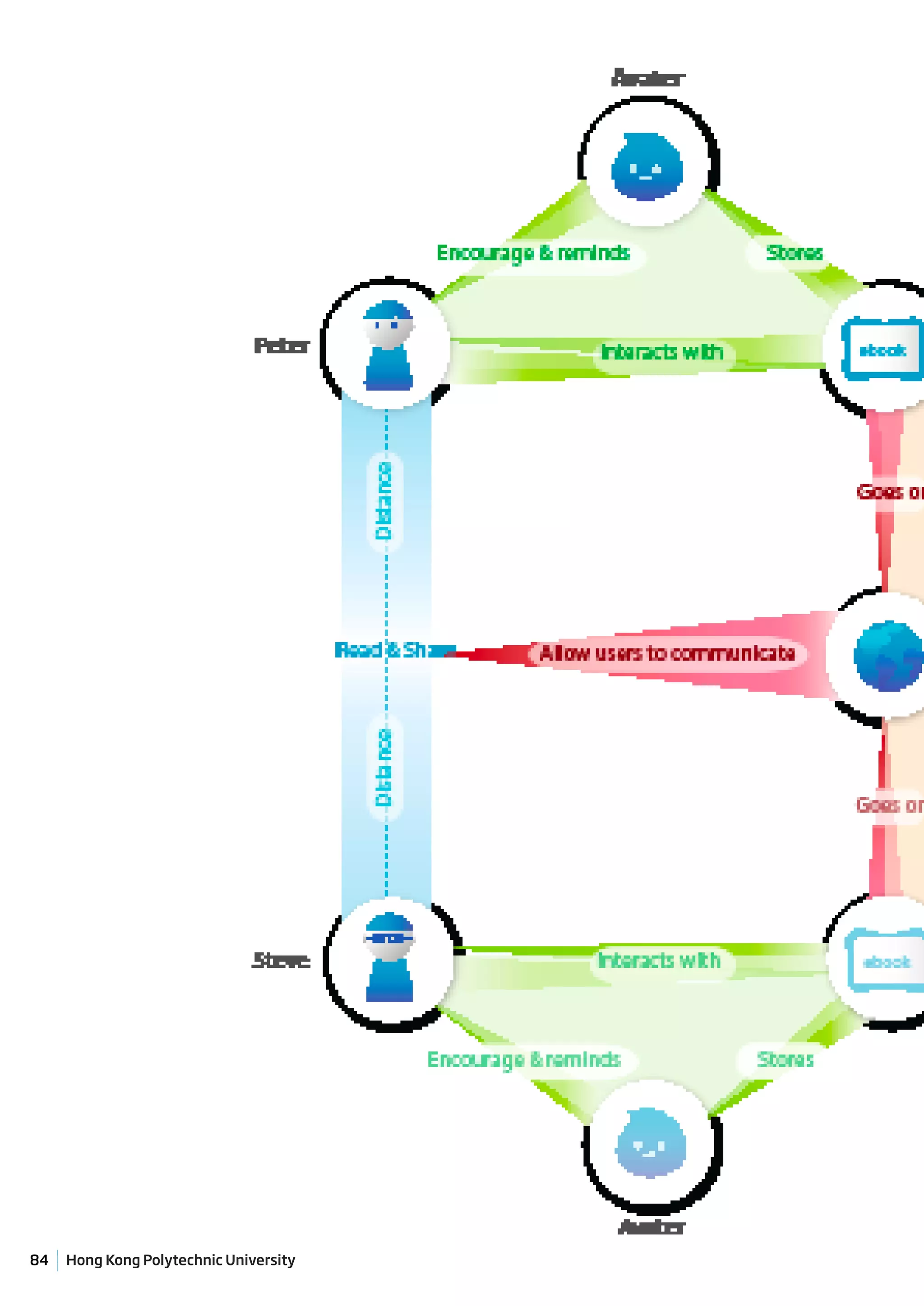 84   Hong Kong Polytechnic University
 