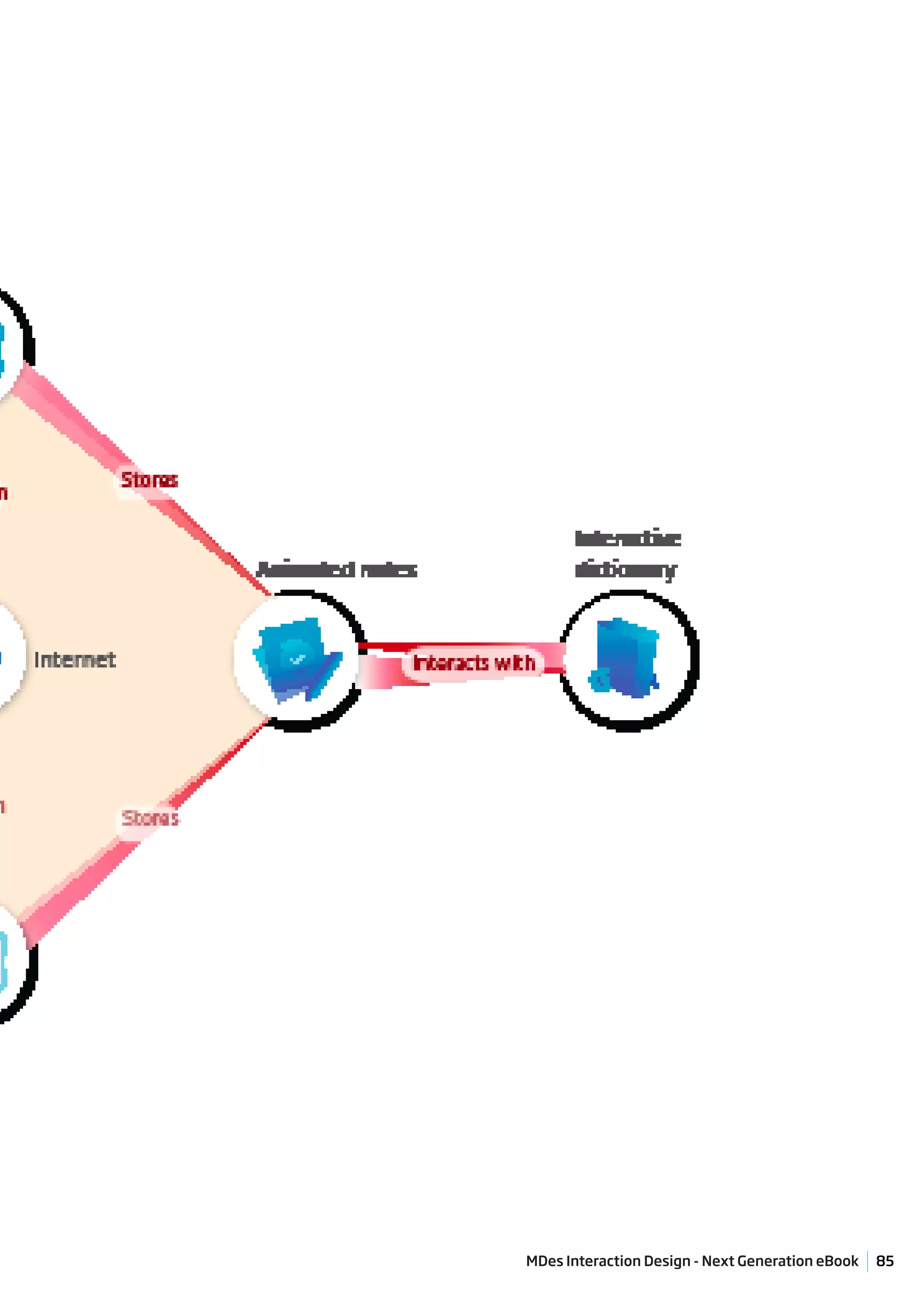 MDes Interaction Design - Next Generation eBook   85
 