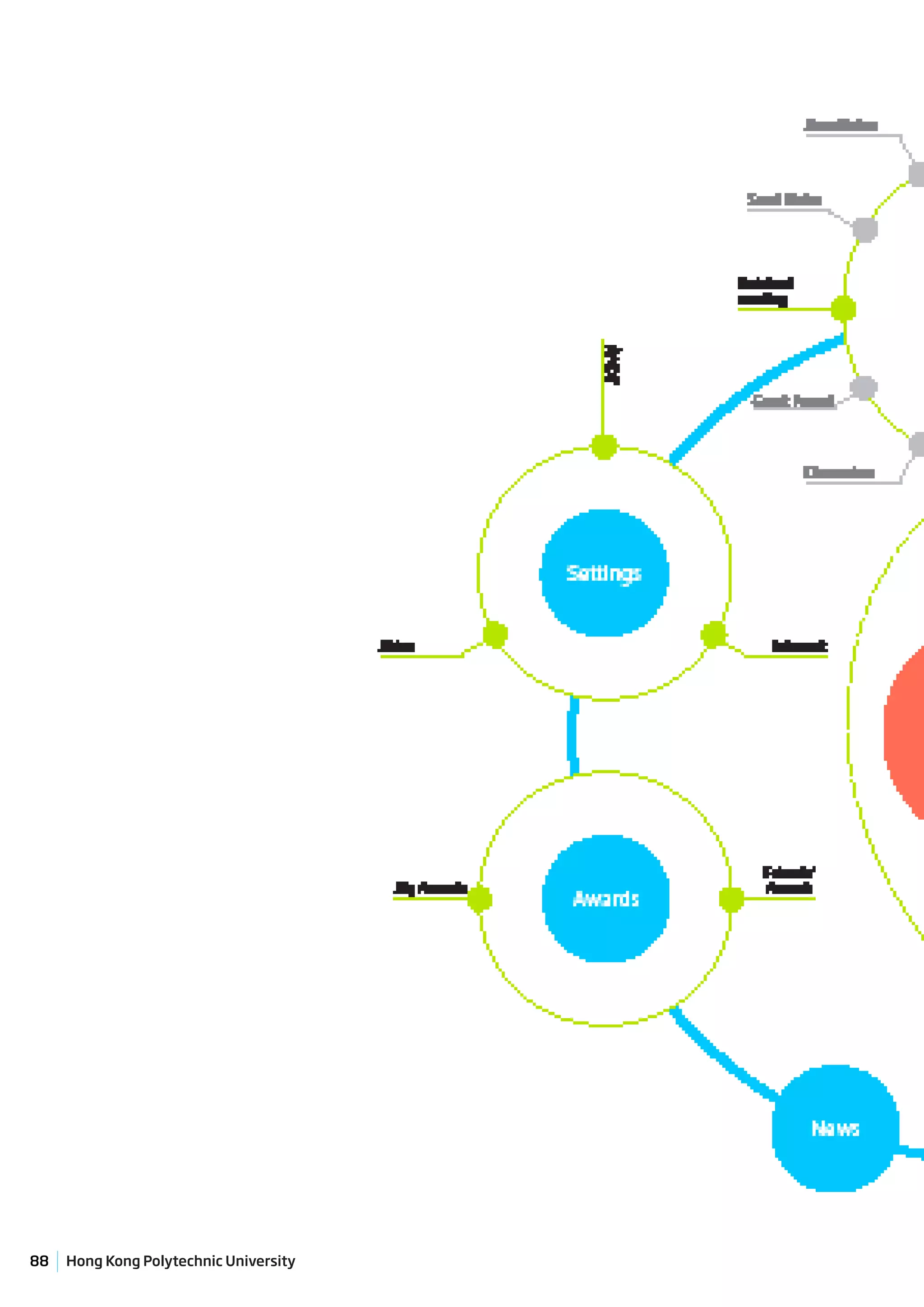 88   Hong Kong Polytechnic University
 