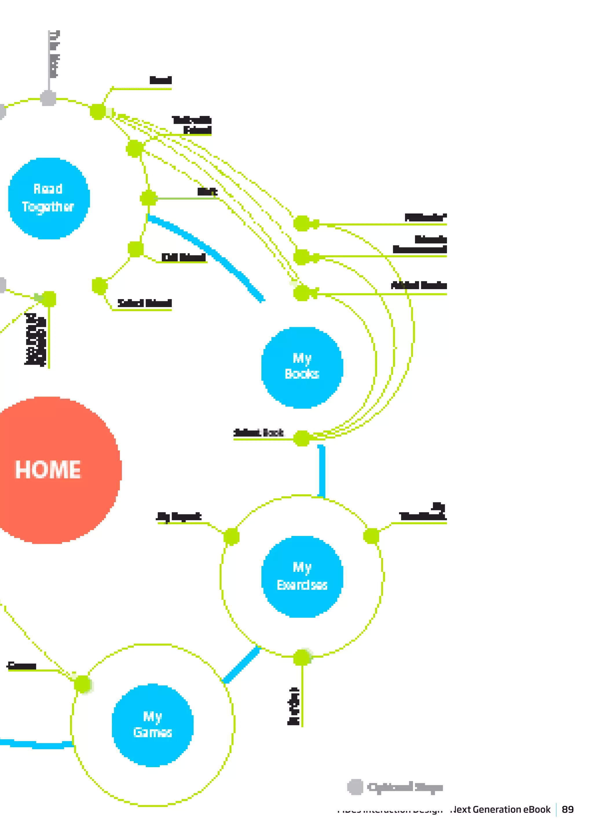 MDes Interaction Design - Next Generation eBook   89
 