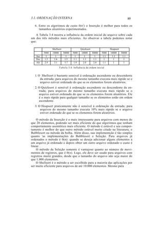 3.1. ORDENAÇÃO INTERNA
6. Entre os algoritmos de custo 0(n2) o Inserção é melhor para todos os
tamanhos aleatórios experimentados.
A Tabela 3.4 mostra a influência da ordem inicial do arquivo sobre cada
um dos três métodos mais eficientes. Ao observar a tabela podemos notar
que:
Shellsort Quicksort Heapsort
5000 10000 30000 5000 10000 30000 5000 10000 30000
Asc 1 1 1 1 1 1 1.1 1.1 1.1
Des 1.5 1.6 1.5 1.1 1.1 1.1 1 1 1
Ale 2.9 3.1 3.7 1.9 2.0 2.0 1.1 1 1
Tabela 3.4: Influência da ordem inicial
1. O Shellsort é bastante sensível à ordenação ascendente ou descendente
da entrada; para arquivos do mesmo tamanho executa mais rápido se o
arquivo estiver ordenado do que se os elementos forem aleatórios.
2. O Quicksort é sensível à ordenação ascendente ou descendente da en-
trada; para arquivos do mesmo tamanho executa mais rápido se o
arquivo estiver ordenado do que se os elementos forem aleatórios. Ele
é o mais rápido para qualquer tamanho se os elementos estão em ordem
ascendente.
3. O Heapsort praticamente não é sensível à ordenação da entrada; para
arquivos do mesmo tamanho executa 10% mais rápido se o arquivo
estiver ordenado do que se os elementos forem aleatórios.
O método da Inserção é o mais interessante para arquivos com menos do
que 20 elementos, podendo ser mais eficiente do que algoritmos que tenham
comportamento assintótico mais eficiente. O método é estável e seu compor-
tamento é melhor do que outro método estável muito citado na literatura, o
Bubblesort ou método da bolha. Além disso, sua implementção é tão simples
quanto 'as implementações do Bubblesort e Seleção. Para arquivos já
ordenados o método é 0(n): quando se deseja adicionar alguns elementos a
um arquivo já ordenado e depois obter um outro arquivo ordenado o custo é
linear.
O método da Seleção somente é vantajoso quanto ao número de movi-
mentos de registros, que é 0(n). Logo, ele deve ser usado para arquivos com
registros muito grandes, desde que o tamanho do arquivo não seja maior do
que 1.000 elementos.
O Shellsort é o método a ser escolhido para a maioria das aplicações por
ser muito eficiente para arquivos de até 10.000 elementos. Mesmo para
89
 