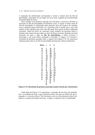 3.45. ORDENAÇÃO EXTERNA 95
A operação de substituição corresponde a retirar o menor item da fila de
prioridades, colocando no seu lugar um novo item, seguido da reconstituição
da propriedade do heap.
Para cumprir esta primeira passada nós iniciamos o processo fazendo m
inserções na fila de prioridades inicialmente vazia. A seguir o menor item da
fila de prioridades é substituído pelo próximo item do arquivo de entrada,
com o seguinte passo adicional: se o próximo item é menor que o que está
saindo (o que significa que este item não pode fazer parte do bloco ordenado
corrente), então ele deve ser marcado como membro do próximo bloco e
tratado como maior do que todos os itens do bloco corrente. Quando um item
marcado vai para o topo da fila de prioridades, o bloco corrente é
encerrado e um novo bloco ordenado é iniciado. A Figura 3.13 mostra o
resultado da primeira passada sobre o arquivo da Figura 3.10. Os asteriscos
indicam quais chaves na fila de prioridades pertencem a blocos diferentes.
Figura 3.13: Resultado da primeira passada usando seleção por substituição
Cada linha da Figura 3.13 representa o conteúdo de um heap de tamanho
três. A condição do heap é que a primeira chave tem que ser menor do que a
segunda e a terceira chaves. Nós iniciamos com as três primeiras chaves do
arquivo, as quais já formam um heap. A seguir, o registro I sai e é substituído
 