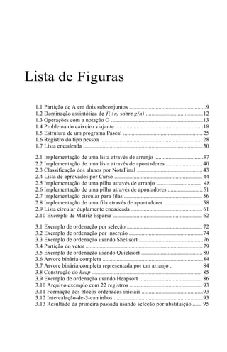 Lista de Figuras
1.1 Partição de A em dois subconjuntos 9.......................................................
1.2 Dominação assintótica de ƒ(An) sobre g(n) 12.........................................
1.3 Operações com a notação O 13..................................................................
1.4 Problema do caixeiro viajante 18...............................................................
1.5 Estrutura de um programa Pascal 25.........................................................
1.6 Registro do tipo pessoa 28.........................................................................
1.7 Lista encadeada 30......................................................................................
2.1 Implementação de uma lista através de arranjo 37...................................
2.2 Implementação de uma lista através de apontadores 40..........................
2.3 Classificação dos alunos por NotaFinal 43...............................................
2.4 Lista de aprovados por Curso 44...............................................................
2.5 Implementação de uma pilha através de arranjo .............................. 48...............................
2.6 Implementação de uma pilha através de apontadores 51.........................
2.7 Implementação circular para filas 56........................................................
2.8 Implementação de uma fila através de apontadores 58............................
2.9 Lista circular duplamente encadeada 61...................................................
2.10 Exemplo de Matriz Esparsa 62................................................................
3.1 Exemplo de ordenação por seleção 72......................................................
3.2 Exemplo de ordenação por inserção 74.....................................................
3.3 Exemplo de ordenação usando Shellsort 76..............................................
3.4 Partição do vetor 79....................................................................................
3.5 Exemplo de ordenação usando Quicksort 80............................................
3.6 Arvore binária completa 84........................................................................
3.7 Arvore binária completa representada por um arranjo . 84
3.8 Construção do heap 85...............................................................................
3.9 Exemplo de ordenação usando Heapsort 86.............................................
3.10 Arquivo exemplo com 22 registros 93....................................................
3.11 Formação dos blocos ordenados iniciais 93............................................
3.12 Intercalação-de-3-caminhos 93................................................................
3.13 Resultado da primeira passada usando seleção por ubstituição....... 95
 