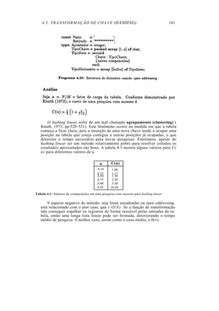 4.5. TRANSFORMAÇÃO DE CHAVE (HASHING) 141
O hashing linear sofre de um mal chamado agrupamento (clustering) (
Knuth, 1973, pp.520–521). Este fenômeno ocorre na medida em que a tabela
começa a ficar cheia, pois a inserção de uma nova chave tende a ocupar uma
posição na tabela que esteja contígua a outras posições já ocupadas, o que
deteriora o tempo necessário para novas pesquisas. Entretanto, apesar do
hashing linear ser um método relativamente pobre para resolver colisões os
resultados apresentados são bons. A tabela 4.1 mostra alguns valores para C(
n) para diferentes valores de a.
α C(n)
0.10
0.25
0.50
0.75
0.90
0.95
1.06
1.17
1.50
2.50
5.50
10.50
Tabela 4.1: Número de comparações em uma pesquisa com sucesso para hashing linear
0 aspecto negativo do método, seja listas encadeadas ou open addresstng,
está relacionado com o pior caso, que é O(N). Se a função de transformação
não conseguir espalhar os registros de forma razoável pelas entradas da ta-
bela, então uma longa lista linear pode ser formada, deteriorando o tempo
médio de pesquisa. 0 melhor caso, assim como o caso médio, é 0(1).
 