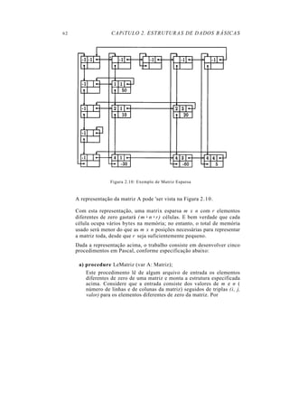 62 CAPíTULO 2. ESTRUTURAS DE DADOS BÁSICAS
Figura 2.10: Exemplo de Matriz Esparsa
A representação da matriz A pode 'ser vista na Figura 2.10.
Com esta representação, uma matrix esparsa m x n com r elementos
diferentes de zero gastará (m+n+r) células. E bem verdade que cada
célula ocupa vários bytes na memória; no entanto, o total de memória
usado será menor do que as m x n posições necessárias para representar
a matriz toda, desde que r seja suficientemente pequeno.
Dada a representação acima, o trabalho consiste em desenvolver cinco
procedimentos em Pascal, conforme especificação abaixo:
a) procedure LeMatriz (var A: Matriz);
Este procedimento lê de algum arquivo de entrada os elementos
diferentes de zero de uma matriz e monta a estrutura especificada
acima. Considere que a entrada consiste dos valores de m e n (
número de linhas e de colunas da matriz) seguidos de triplas (i, j,
valor) para os elementos diferentes de zero da matriz. Por
 