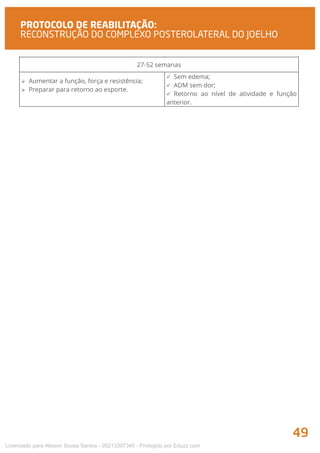 ebook_protocolos-pos-cirurgicos_joelhoemevidencia.pdf