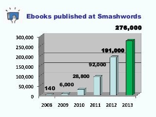 Ebooks published at Smashwords
140
6,000
28,800
92,000
191,000
276,000
 
