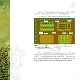 Reflexões e práticas sobre educação ambiental