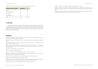 Visão Histórica e Política |
Resíduos sólidos - Perspectivas e desafios para a gestão integrada | 267266 | Resíduos sólidos - Perspectivas e desafios para a gestão integrada
| Responsabilidade Socioambiental
Tabela 6. Doenças mais freqüentes entre os entrevistados, Catadores do Lixão de Inhamã
Doença que mais os acomete Quantidade %
Viroses 04 10
Disenteria Bacteriana 10 25
Pneumonia 04 10
Asma Brônquica 22 55
Total 40 100
7. CONCLUSÃO
Acredita-se que com a criação e implementação de políticas públicas que estimulem a coleta seleti-
va dentro em breve, e,se todos nos engajarmos nesta luta povo e sociedade, seremos capazes de mudar
essa realidade.Para futuras pesquisas, seria importante verificar se houve melhoria no perfil dos atuais
catadores, que possivelmente estarão morando nas proximidades do aterro sanitário de Igarassu (para
onde será transferido o atual lixão).
REFERÊNCIAS
AMBROSI, Ana Paula Monteiro, Gestão de Resíduos Sólidos de Serviços de Saúde e Aplicabilidade do plano de Ge-
renciamento em um Estabelecimento de Saúde 2003.
BASTOS, Maria Augusta, 2005 Monografia do Curso de Gerenciamento Ambiental da Faculdade Frassinetti do Recife
- FAFIRE.
BIONE, FR (coordenador), Resíduos Sólidos Proveniente de Coletas especiais, CABES VIII - Catálogo Brasileiro de En-
genharia Sanitária - Livro pp 1 a 7, 2001.
BURKE, E. L. A., survey of recent literature medical wast. JournalofEnviramental Health, 56(9): 11-14, 1994. BRASIL -
Associação Brasileira de Normas Técnicas Resíduos Sólidos de Saúde – Classificação - São Paulo (SP), 1993. CIÊNCIAS
HOJE, dez 2001 p.56.
CRUZ, Daniel, O Meio Ambiente, 5ª série, p. 48/49, 1993.
SOARES, José Luiz, Programa de Saúde, 1990.
MELO, F., Os cuidados com o lixo, Folha Metropolitana, Abreu e Lima, ano V, 57 Out 2004.
MIRANDA, V. L., A realidade Social dos Catadores do lixão de Inhamã do Município de Abreu e Lima, Pernambuco,
Monografia Faculdade Frassinetti do Recife - FAFIRE, 2004.
PINTO, M. S., A coleta e a disposição do lixo no Brasil, Rio de Janeiro Fundação Getúlio Vargas, 1979.
PEREIRA, N. S.,Terra Planeta Poluído, Porto Alegre, SAGA S. A., 1980.
REJANE, CorreiaVasconcelos, Lixão da Mirueira, Percepção Ambiental dos catadores do lixo, Funcionários e Morado-
res do entorno quanto aos seus Impactos, Monografia da Faculdade Frassinetti do Recife-FAFIRE.
VASCONCELOS, José Luiz Faria; GEWANDSZNAJDER, Fernando, Programa de Saúde, 1987.
RODRIGUES, Francisco Luiz; CAVINATTO, Vilma Mª, Lixo: de onde vem? Para onde vai?
SOARES, S. R.; BENETTI, L. B.; OLIVEIRA, C.; MIRANDA A. R.; BARRELLA, K.C.G., Avaliação Microbiológica do Percolato
nos Resíduos Hospitalares infecciosos, 21º Congresso Brasileiro de Engenharia Sanitária e Ambiental, João Pessoa,
2001.
ZANON,V., Riscos infecciosos imputados ao lixo hospitalar. Realidade Epidemiológica ou ficção sanitária?, Revista da
Sociedade Brasileira de Medicina Tropical, V. 23, nº3, p 163-170, jul - Set 1990.
 