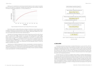 114 | Resíduos sólidos - Perspectivas e desafios para a gestão integrada
| Métodos e Técnicas Métodos e Técnicas |
Resíduos sólidos - Perspectivas e desafios para a gestão integrada | 115
Observa-se um comportamento crescente da emissão de metano em todo o estado, nos períodos
de 2014 a 2032 (Figura 6). Considerando o somatório das emissões durante todo o período, o estado de
Pernambuco irá gerar aproximadamente 2.179.234,6 toneladas de CH4
.
Figura 6. Resultados de Emissão de CH4
pelo manejo de RSU em todo o estado.
Para estimar o quanto o estado de Pernambuco poderia ter recebido de incentivos financeiros com
a utilização do Mecanismo de Desenvolvimento Limpo (MDL) no manejo dos resíduos sólidos urbanos
foi utilizada a metodologia aprovada pela linha de base ACM0001, definida pela CQNUMC (2012), usan-
do-se uma sequência para cálculo de emissões reduzidas (Figura 7).
De acordo com as estimativas realizadas, serão emitidos ao longo dos anos de 2014 a 2032 (18 anos)
cerca de 2.179.235 ton de CH4
(MCH4
). Levando-se em conta que 70% do biogás gerado é coletado (Txcol
),
então 1.525.464 ton de CH4
seriam coletados e encaminhados aos queimadores. Em média, segundo
Felipetto (2007) um queimador tem a eficiência de 98% (E), assim a massa de CH4
que realmente é quei-
mada e oxidada a CO2
(MCH4queimado
)é de 1.494.955 ton de CH4
. Desta forma, considerando o potencial de
aquecimento global do metano igual a 21, obteve-se a quantidade de CO2
equivalente gerado igual a
31.394.054 toneladas de CO2
gerados, que corresponde às Emissões Reduzidas durante os 18 anos de
geração considerados (2014 a 2032).
Supondo que as 31.394.054 toneladas de CO2
fossem comercializadas no mercado mundial de cré-
ditos de carbono por U$ 10/tonelada de carbono equivalente e sem considerar os custos utilizados para
a implantação do tratamento e redução dessas emissões, aproximadamente 314 milhões de dólares po-
deriam ter contribuído para a economia dos municípios de Pernambuco durante o período considerado,
ou seja, aproximadamente 17,4 milhões de dólares por ano.
Figura 7. Sequência utilizada para o cálculo dos créditos de carbono.
Fonte: Firmo (2009)
4. CONCLUSÕES
A estimativa da emissão de gás metano no estado de Pernambuco nos anos de 2014 a 2032 ser-
virão como base de dados para estudos de aproveitamento de biogás nos aterros, que contribui para a
viabilidade de implantação destes aterros. Com os resultados obtidos em cada município, foi observado
que Recife é o principal gerador de metano, responsável por cerca de 28% da emissão total de Pernam-
buco devido ao maior número de habitantes, maior velocidade de decomposição dos resíduos pela
elevada precipitação (comparada com outros municípios) e ainda pelo elevado teor de matéria orgânica
(de acordo coma composição gravimétrica).
É possível notar que os municípios que instalarem aterros sanitários e manejarem adequadamente os
mesmos, são os que têm maior potencial de emissão de metano e também teria uma maior possibilidade
de implantação de estações de aproveitamento energético do biogás nos aterros. Caso os aterros a serem
instalados não forem gerenciados adequadamente, o potencial de geração de biogás reduz pela metade.
Conclui-se com esta pesquisa que o aproveitamento de biogás é viável, não só para geração de energia, mas
para a comercialização de carbono no mercado mundial. Porém, para que isto ocorra, é necessário que o
projeto de instalação de novos aterros sanitários e erradicação dos lixões saia do papel até 2014, data limite
estabelecida pela Lei 12.305/2010.
 