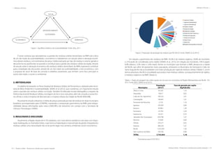 118 | Resíduos sólidos - Perspectivas e desafios para a gestão integrada
| Métodos e Técnicas Métodos e Técnicas |
Resíduos sólidos - Perspectivas e desafios para a gestão integrada | 119
SOCIAL
ECONÔMICO AMBIENTAL
Figura 1. Equilíbrio dinâmico da sustentabilidade. Fonte: Dias, 2011
É nesse contexto que abordaremos a questão dos resíduos sólidos domiciliares na RMR sob a ótica
de um dos tripés da sustentabilidade, o econômico e realizaremos um estudo sobre a valoração econô-
mica desses resíduos, com estimativas do preço médio praticado por tipo de resíduo e volume gerado e
dessa forma nos aprofundar na questão e contribuir para a gestão dos resíduos sólidos da região. Através
do estudo sobre a valoração econômica dos resíduos sólidos domiciliares da RMR, esperamos contribuir
para a ampliação das discussões, através de um dos tripés da sustentabilidade, o eixo econômico, com
a proposta de servir de base de consulta a trabalhos posteriores, que tenham como foco principal os
outros dois tripés, o social e o ambiental.
2. METODOLOGIA
O trabalho foi baseado no Plano Estadual de Resíduos Sólidos de Pernambuco, realizado pela Secre-
taria de Meio Ambiente e Sustentabilidade, SEMAS et al (2012), que coordenou um importante estudo
sobre a questão dos resíduos sólidos no Estado. Também foi efetuada revisão bibliográfica a respeito da
Política Nacional de Resíduos Sólidos, reciclagem do lixo e seus mercados, além de consulta a outras fon-
tes oficiais e visita à Empresa de Manutenção e Limpeza Urbana da Cidade do Recife (EMLURB).
No presente estudo utilizamos a média de preços praticada por tipo de resíduo em doze municípios
brasileiros acompanhados pelo (CEMPRE), mantendo a composição gravimétrica da RMR, pela indispo-
nibilidade dessas informações após visita à EMLURB e de entrarmos em contato com a Secretaria de
Ciência e Tecnologia e SEMAS.
3. RESULTADOS E DISCUSSÃO
Atualmente, a Região dispõe de 4.159 catadores, com nove aterros sanitários e seis áreas com dispo-
sição inadequada, os chamados lixões, o que torna a implantação e manutenção da gestão integrada dos
resíduos sólidos uma necessidade não só do ponto legal, mas sanitário, ambiental, social e econômico.
Figura 2. Proporção da produção de resíduos por RD (2012). Fonte: SEMAS et al (2012)
Em relação a gravimetria dos resíduos da RMR, 54,3% é de materia orgânica, 24,8% de recicláveis
e 21% pode ser considerada como rejeito (SEMAS et al., 2012). Em relação aos recicláveis, 10% é papel,
8,9% plástico, 3,5% vidro e 2,4% metal. Dentre os municípios que formam a RMR, destaca-se a cidade
do Recife, que além de apresentar maior população, entretanto os Municípios de Itamaracá e Cabo de
Santo Augustinho são as localidades com maior produção per capta de resíduos sólidos (Tabela 1). Já em
termos absolutos, Recife é a localidade que produz mais resíduos sólidos, consequentemente de rejeitos
e resíduos orgânicos da RMR (Tabela 2).
Tabela 1. Dados de pesagem da coleta regular em ton.ano nos municípios da Região Metropolitana do Recife - Em
2012. Fonte: IBGE; SEMAS et al (2012)
Municípios
População
(2012¹)
Taxa de geração per capita
(Kg/hab.dia)
Abreu e Lima 95.243 1,16
Araçoiaba 18.617 0,62
Cabo de Sto. Agostinho 189.222 2,41
Camaragibe 146.847 1,01
Fernando de Noronha 2.718 1,18
Igarassu 105.003 0,84
Ipojuca 83.862 1,28
Itamaracá 22.794 2,28
Itapissuma 24.321 0,70
Jaboatão dos Guararapes 654.786 1,07
Moreno 57.828 0,66
Olinda 379.271 0,92
Paulista 306.239 1,07
Recife 1.555.039 1,58
São Lourenço da Mata 104.782 0,98
TOTAL 3.743.854 1,18
¹Estimativas para 01/07/2012.
DESENVOLVIMENTO
SUSTENTÁVEL
 