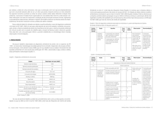 126 | Resíduos sólidos - Perspectivas e desafios para a gestão integrada
| Métodos e Técnicas Métodos e Técnicas |
Resíduos sólidos - Perspectivas e desafios para a gestão integrada | 127
por realizar a coleta em uma construtora, visto que a construção civil é um tipo de empreendimento
que vem crescendo bastante, além de ser um setor que produz impactos diversos ao meio ambiente.
No segundo momento ocorreram as visitas de campo, visando coletar dados referentes à relação meio
ambiente -construtora. Os dados foram organizados em uma tabela estilo check list, onde estavam con-
tidas verificações com base em entrevistas e avaliação da documentação existente (normas, regimentos
e procedimentos operacionais), softwares e registros (formulários diversos) nas diversas áreas do empre-
endimento. No terceiro momento ocorreu a análise dos dados coletados.
Para a coleta de dados foi utilizada uma tabela, a qual foi atribuída o nome de diagnóstico ambiental
com base na ISO 14001: 2004, em que para cada requisito da norma foi avaliado e atribuído uma pontu-
ação, sendo a máxima estabelecida através da importância do item para o sistema de gestão ambiental,
em comum acordo com os autores do trabalho após o estudo da literatura sobre o tema em questão.
Para cada item com uma pontuação inferior a possível estabelecida na metodologia, foram inseridas
observações e recomendações.
3. RESULTADOS
Há poucos trabalhos relacionados ao diagnóstico ambiental de acordo com os aspectos da ISO
14001, na maioria das metodologias estudadas apenas foi encontrado o diagnóstico da situação ambien-
tal da instituição, como aborda Crosara (2008), que em seu trabalho buscou realizar o levantamento das
questões ambientais em uma escola para certificação ISO 14001, relacionados à água, resíduos sólidos,
áreas permeáveis e arborização (Quadro 1).
Quadro 1. Diagnóstico ambiental em uma escola
Dados Data base: um ano (2007)
Número total de alunos 1924
Número total de professores 175
Número total de funcionários 40
Consumo de água 3131 m3
Consumo de energia 68720 kWh
Resíduos sólidos 9000 Kg
Área Total 6936,5 m2
Área Permeável 2841,0 m2
Área Impermeável 4095,5 m2
Número de bairros de Uberlândia onde os
alunos residem Araguari.
87 bairros, 3 distritos e o municí-
pio de
Decibéis produzidos pelo som no entorno
da escola (média)
54,70 dB(A)
Fonte: Crosara, R., 2008.
No caso do presente trabalho a análise dos procedimentos, bem como as observações e recomen-
dações no que se refere ao item 4 da ISO 14001:2004, onde trata dos Requisitos do Sistema de Gestão
Ambiental, no item 4.1 onde trata dos Requisitos Gerais (Quadro 2), mostrou que a empresa obteve a
menor pontuação possível pois não existe um escopo de SGA. Em relação aos dados relativos à política
ambiental da construtora X, que é o item 4.2 da ISO 14001:2004 (Quadro 3) abaixo. Pode-se observar que
a empresa somente obteve pontuação no que se refere à melhoria contínua e a prevenção, devido está
registrado na política de qualidade que a empresa possui documenta, haja vista que possui a certificação
ISO 9001:2008, que trata do Sistema de Gestão de Qualidade.
Quadro 2. Parte do diagnóstico ambiental executado na construtora X, a partir dos Requisitos do Sistema
de Gestão Ambiental (item 4), Requisitos gerais (4.1)
Padrão
(Item da
norma)
Seção Questão Pont.
possí-
vel
Pont.
obtida
Observações Recomendações
Estabeleci-
mento de
Sistema de
Gestão Am-
biental
A organização tem estabele-
cido e mantido um Sistema
de Gestão Ambiental?
5 1 Possui hierarquia
documental e
estética procedi-
mental, além de
poder ser facil-
mente adaptável
para SGA.
Não existe um es-
copo de SGA, mas
existe um escopo
de SGQ.
A hierarquia
documental do
sistema da quali-
dade pode ser
adaptada para
o sistema ambi-
ental, além do
escopo de SGQ
também poder
ser adaptado
paraSGA.
A organização tem definido
e documentado o escopo
de seu Sistema de Gestão
Ambiental?
5 1
Quadro 3. Avaliação da política ambiental
Padrão
(Item da
norma)
Seção Questão Pont.
possí-
vel
Pont.
obtida
Observações Recomendações
4 Requisitos do Sistema de Gestão Ambiental
4.2 Política Ambiental
Existe uma política de SGA? 2 0 Porém existe uma
política de quali-
dade.
A política de
qualidade tem
comprometimen-
to com a melhoria
contínua.
É necessário para
a criação de um
SGA que a orga-
nização sinalize
uma política de
SGA de acordo
com a natureza e
escala de impac-
tos ambientais
que a mesma
provoca, além
disso deve-se
incluir o compro-
metimento com a
melhoria contínua
e essa política
deve ser comuni-
cada a todos os
funcionários da
empresa e esta
disponível ao
público.
Implantação
da política
ambiental
pela Alta Ad-
ministração
A política está de acordo com
a escala, natureza e impactos
ambientais da organização?
1 0
A política inclui o compro-
metimento com a melhoria
contínua e prevenção?
1 1
A política é documentada,
implementada e mantida?
1 0
A política ambiental é comu-
nicada a todos os funcioná-
rios da empresa?
2 0
A política está disponível ao
público?
2 0
 