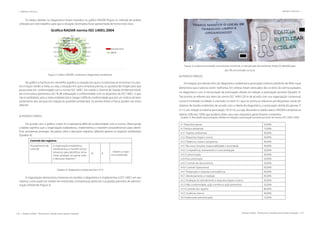 128 | Resíduos sólidos - Perspectivas e desafios para a gestão integrada
| Métodos e Técnicas Métodos e Técnicas |
Resíduos sólidos - Perspectivas e desafios para a gestão integrada | 129
Os dados obtidos no diagnóstico foram inseridos no gráfico RADAR (Figura 2), método de análise
utilizado por este trabalho, para que a situação da empesa fosse apresentada de forma mais clara.
Figura 2. Gráfico RADAR, contendo o diagnóstico ambiental.
No gráfico a hachura em vermelho significa a situação em que a construtora se encontra e os pon-
tos e traços verdes a meta, ou seja, a situação em que a empresa precisa, ou gostaria de chegar para que
possa estar em conformidade com a norma ISO 14001. Em média o Sistema de Gestão Ambiental (SGA),
da construtora, apresentou 26,1% de adequação e conformidade com os requisitos da ISO 14001, o que
não é satisfatório, pois a meta estabelecida é chegar a 90% de conformidade que já é um indício de bom
andamento dos serviços em relação às questões ambientais. Os pontos fortes e fracos podem ser vistos
adiante:
a) PONTOS FORTES:
De acordo com o gráfico o item 4.5.4 apresenta 80% de conformidade com a norma. Observando
a tabela significa que a organização estabeleceu, implementou e mantém procedimentos para identi-
ficar, armazenar, proteger, recuperar, reter e descartar registros, faltando apenas os registros ambientais
(Quadro 4).
Controle dos registros
Procedimento de
controle
A organização estabeleceu,
implementou e mantém proce-
dimentos para identificar, arma-
zenar, proteger, recuperar, reter
e descartar registros ?
10 8
Faltam os regis-
tros ambientais.
Quadro 4. Diagnóstico ambiental item 4.5.5
A organização demonstrou interesse em receber o diagnóstico e implementar a ISO 14001 em seu
sistema, como pode ser notado em entrevistas. A empresa já utiliza em sua gestão preceitos de adminis-
tração ambiental (Figura 3).
Figura 3: a) placa encontrada no local para incentivar a manutenção do ambiente limpo; b) identificação
dos 3Rs encontrado no local.
b) PONTOS FRACOS:
Em relação aos demais itens do diagnóstico ambiental a pontuação máxima obtida foi de 40% o que
demonstra que é preciso existir melhorias. Em síntese, foram elencados dos os itens da norma avaliados
no diagnóstico com a mensuração da pontuação obtida em relação a pontuação possível (Quadro 5).
Tais pontos se referem aos itens da norma ISO 14001/2014 de acordo com sua organização contextual,
como é mostrado na Tabela 3, exemplo: no item 4.1 que na norma se relaciona aos Requisitos Gerais do
Sistema de Gestão ambiental, de acordo com a tabela de diagnóstico, a pontuação obtida foi apenas ‘2’
(1+1), em relação à máxima pontuação‘10’(5+5), ou seja, alocando os dados para o RADAR a empresa só
obteve 20% dos 100% que poderia obter caso seus requisitos gerais fossem cumpridos.
Quadro 5. Resultado da pontuação obtida em relação a pontuação possível por item da norma ISO 14001:2004.
4.1 Requisitos gerais 20,00%
4.2 Política ambiental 10,00%
4.3.1 Aspetos ambientais 40,00%
4.3.2 Requisitos legais e outros 30,00%
4.3.3 Objetivos, metas e programas 40,00%
4.4.1 Recursos, funções, responsabilidade e autoridade 40,00%
4.4.2 Competência, treinamento e conscientização 20,00%
4.4.3 Comunicação 30,00%
4.4.4 Documentação 20,00%
4.4.5 Controle de documentos 20,00%
4.4.6 Controle Operacional 00,00%
4.4.7 Preparação e resposta a emergências 00,00%
4.5.1 Monitoramento e medição 00,00%
4.5.2 Avaliação do atendimento a requisitos legais e outros 30,00%
4.5.3 Não conformidade, ação corretiva e ação preventiva 20,00%
4.5.4 Controle dos registro 80,00%
4.5.5 Auditoria interna 40,00%
4.6 Análise pela administração 10,00%
 