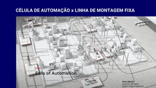 CÉLULA DE AUTOMAÇÃO x LINHA DE MONTAGEM FIXA
 