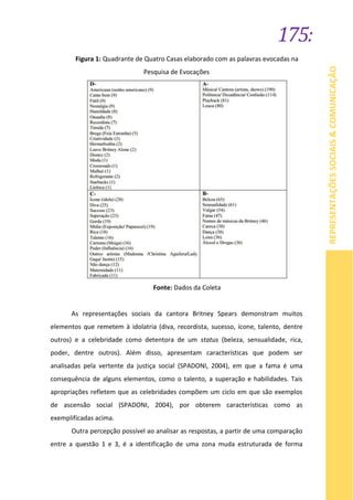 175:
REPRESENTAÇÕESSOCIAIS&COMUNICAÇÃO
Figura 1: Quadrante de Quatro Casas elaborado com as palavras evocadas na
Pesquisa de Evocações
Fonte: Dados da Coleta
As representações sociais da cantora Britney Spears demonstram muitos
elementos que remetem à idolatria (diva, recordista, sucesso, ícone, talento, dentre
outros) e a celebridade como detentora de um status (beleza, sensualidade, rica,
poder, dentre outros). Além disso, apresentam características que podem ser
analisadas pela vertente da justiça social (SPADONI, 2004), em que a fama é uma
consequência de alguns elementos, como o talento, a superação e habilidades. Tais
apropriações refletem que as celebridades compõem um ciclo em que são exemplos
de ascensão social (SPADONI, 2004), por obterem características como as
exemplificadas acima.
Outra percepção possível ao analisar as respostas, a partir de uma comparação
entre a questão 1 e 3, é a identificação de uma zona muda estruturada de forma
 