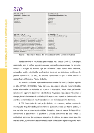 210:
REPRESENTAÇÕESSOCIAIS&COMUNICAÇÃO
Figura 1 – Quadro de 4 casas das evocações ao termo Ministério Público
Tendo em vista os resultados apresentados, nota-se que O MP-GO é um órgão
respeitado, pois o gráfico apresenta poucas associações depreciativas. No entanto,
embora a atuação do MP-GO seja em diferentes áreas, como meio ambiente,
educação e saúde, a instituição geralmente é lembrada por solucionar problemas de
grande repercussão. Ou seja, as pessoas reproduzem o que a mídia veicula e
ressignificam o Ministério Público de Goiás.
Na pesquisa realizada, a palavra mais mencionadas foi: INVESTIGAÇÃO, seguido
de LEI, JUSTIÇA e DENÚNCIA. Ficou claro que as áreas de atuação mais lembradas
estão relacionadas ao combate ao crime e à corrupção, assim como problemas
relacionados à garantia de direitos e à cidadania. Talvez seja o caso de se intensificar a
divulgação de informações de utilidade pública para que a exposição da instituição não
aconteça somente baseada nos fatos cotidianos por meio dos veículos de massa.
A 53ª Promotoria de Justiça de Goiânia, por exemplo, realiza exames de
investigação de paternidade gratuitamente a qualquer pessoa que fizer o pedido, o
que permite que pessoas sem condições financeiras façam o exame de laboratório,
comprovem a paternidade e garantam a pensão alimentícia de seus filhos. A
publicidade por meio de campanhas educativas é eficiente em casos como este. Da
mesma forma, a publicidade de caráter social com temas como a preservação do meio
 