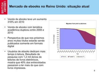 Mercado de ebooks no Reino Unido: situa ção atual Venda de ebooks teve um aumento 318% em 2010 Venda de ebooks com temática acadêmica duplicou entre 2008 e 2010 Perspectiva de que nos próximos anos muitos títulos estarão sendo publicados somente em formato digital Usuários de ebooks dedicam mais tempo à leitura, Resultado de pesquisa com 1,2 mil donos de leitores de livros eletrônicos, mostra que 40% dos entrevistados passaram a ler mais do que com livros impressos.  