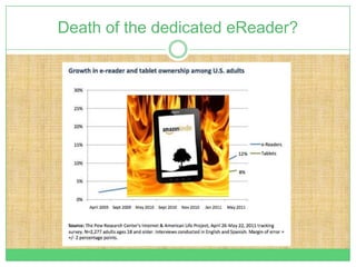 Death of the dedicated eReader?
 
