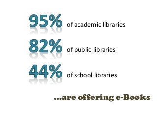 of academic libraries


  of public libraries


  of school libraries


…are offering e-Books
 