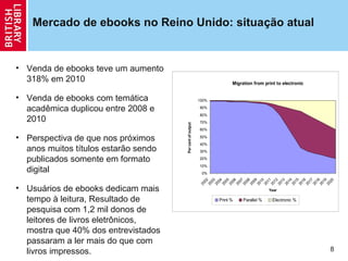 Mercado de ebooks no Reino Unido: situação atual


• Venda de ebooks teve um aumento
  318% em 2010                                                          Migration from print to electronic


• Venda de ebooks com temática                             100%

  acadêmica duplicou entre 2008 e                          90%
                                                           80%
  2010                                                     70%




                                      Per cent of output
                                                           60%

• Perspectiva de que nos próximos                          50%
                                                           40%
  anos muitos títulos estarão sendo                        30%

  publicados somente em formato                            20%
                                                           10%
  digital                                                   0%




                                                               02
                                                               03
                                                               04
                                                               05
                                                               06
                                                               07
                                                               08
                                                               09
                                                               10
                                                               11
                                                               12
                                                               13
                                                               14
                                                               15
                                                               16
                                                               17
                                                               18
                                                               19
                                                               20
                                                           20




                                                            20




                                                            20




                                                            20




                                                            20




                                                            20
                                                            20
                                                            20
                                                            20


                                                            20
                                                            20


                                                            20
                                                            20
                                                            20


                                                            20
                                                            20
                                                            20


                                                            20
                                                            20
• Usuários de ebooks dedicam mais                                                         Year

  tempo à leitura, Resultado de                                   Print %    Parallel %    Electronic %

  pesquisa com 1,2 mil donos de
  leitores de livros eletrônicos,
  mostra que 40% dos entrevistados
  passaram a ler mais do que com
  livros impressos.                                                                                          8
 