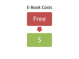 E-Book Costs

  Free

     $
 