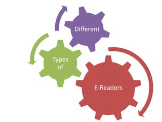 Different



Types
  of

               E-Readers
 
