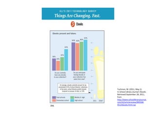 Tuchman, M. (2011, May 1).
In School Library Journal: Ebooks.
Retrieved September 28, 2011,
from
http://www.schoollibraryjournal.
com/slj/articlereview/890368-
451/ebooks.html.csp
 