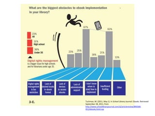 Tuchman, M. (2011, May 1). In School Library Journal: Ebooks. Retrieved
September 28, 2011, from
http://www.schoollibraryjournal.com/slj/articlereview/890368-
451/ebooks.html.csp
 