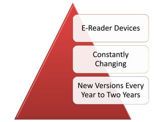 E-Reader Devices


    Constantly
     Changing

New Versions Every
 Year to Two Years
 