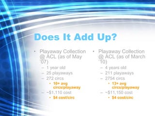 Does It Add Up? Playaway Collection @ ACL (as of May ’07) 1 year old 25 playaways 272 circs 10+ avg circs/playaway ~$1,110 cost $4 cost/circ Playaway Collection @ ACL (as of March ’10) 4 years old 211 playaways 2754 circs 13+ avg circs/playaway ~$11,150 cost $4 cost/circ 