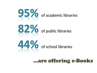 …are offering e-Books
of academic libraries
of public libraries
of school libraries
 