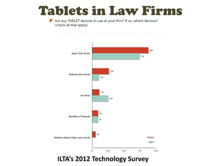 Tablets in Law Firms
ILTA’s 2012 Technology Survey
 