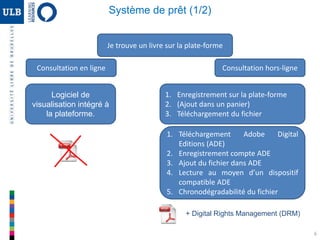 6
Je trouve un livre sur la plate-forme
Consultation en ligne
Logiciel de
visualisation intégré à
la plateforme.
Consultation hors-ligne
1. Enregistrement sur la plate-forme
2. (Ajout dans un panier)
3. Téléchargement du fichier
1. Téléchargement Adobe Digital
Editions (ADE)
2. Enregistrement compte ADE
3. Ajout du fichier dans ADE
4. Lecture au moyen d’un dispositif
compatible ADE
5. Chronodégradabilité du fichier
+ Digital Rights Management (DRM)
Système de prêt (1/2)
 