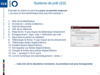 7
Exemple du chemin le plus long pour un premier emprunt :
« Je veux un livre électronique et je suis hors campus »
1. Web de la bibliothèque
2. Connexion « accès à distance »
3. Outil de découverte
4. URL de la référence
5. Plate-forme  pas moyen de télécharger directement
6. Enregistrement : login, mdp + vérification par mail
7. Ajout dans le panier et validation
8. Télécharger le fichier  pas moyen de lire directement
9. Télécharger Adobe Digital Editions
10. Installer Adobe Digital Editions
11. S’enregistrer sur Adobe Digital Editions
12. Charger le fichier dans Adobe Digital Editions
13. Lire … pendant 7-14-21 jours
14. Le livre numérique est automatiquement « rendu »
... mais lors de la deuxième connexion, la procédure est plus transparente
Système de prêt (2/2)
 