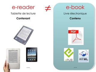 e-book Livre électronique Contenu e-reader Tablette de lecture Contenant  … … 