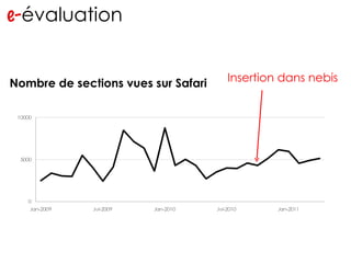 e- évaluation Nombre de sections vues sur Safari Insertion dans nebis 