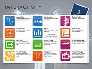 I N T E R A C T I V I T Y
13
3E B O O K S A N D
I N T E R A C T I V I T Y
- W H AT D O E S
I T A D D ?
 