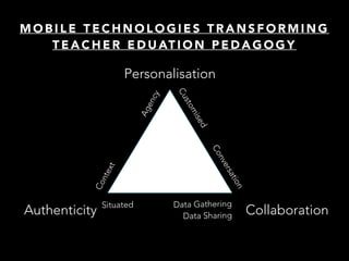 M O B I L E T E C H N O L O G I E S T R A N S F O R M I N G
T E A C H E R E D U AT I O N P E D A G O G Y
Personalisation
Authenticity CollaborationConversation
Data Gathering 
Data Sharing
Situated
Context
Agency
Customised
 