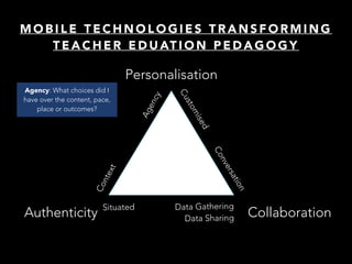 M O B I L E T E C H N O L O G I E S T R A N S F O R M I N G
T E A C H E R E D U AT I O N P E D A G O G Y
Personalisation
Authenticity CollaborationConversation
Data Gathering 
Data Sharing
Situated
Context
Agency
Customised
Agency: What choices did I
have over the content, pace,
place or outcomes?
 