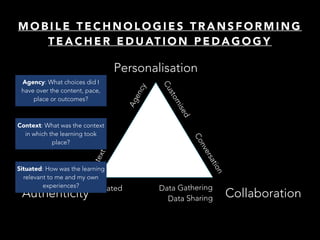 M O B I L E T E C H N O L O G I E S T R A N S F O R M I N G
T E A C H E R E D U AT I O N P E D A G O G Y
Personalisation
Authenticity CollaborationConversation
Data Gathering 
Data Sharing
Situated
Context
Agency
Customised
Agency: What choices did I
have over the content, pace,
place or outcomes?
Context: What was the context
in which the learning took
place?
Situated: How was the learning
relevant to me and my own
experiences?
 