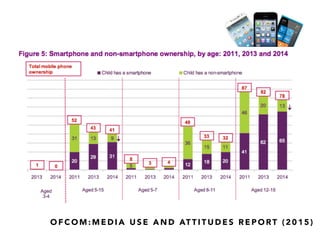 O F C O M : M E D I A U S E A N D AT T I T U D E S R E P O RT ( 2 0 1 5 )
 