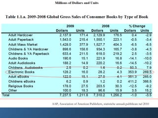 Vendite negli USA AAP, Association of American Publishers, statistiche annuali pubblicate nel 2010 