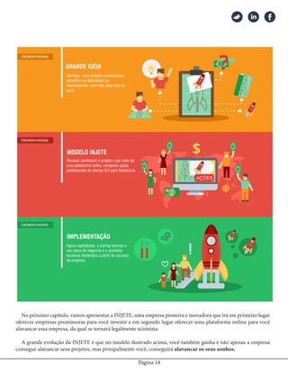 Página 18
No próximo capítulo, vamos apresentar a INJETE, uma empresa pioneira e inovadora que irá em primeiro lugar
oferecer empresas promissoras para você investir e em segundo lugar oferecer uma plataforma online para você
alavancar essa empresa, da qual se tornará legalmente acionista.
A grande evolução da INJETE é que no modelo ilustrado acima, você também ganha e não apenas a empresa
consegue alavancar seus projetos, mas prinipalmente você, conseguirá alavancar os seus sonhos.
 