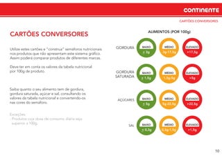 CONTINENTE
10
CARTÕES CONVERSORES
CARTÕES CONVERSORES
Utilize estes cartões e “construa” semáforos nutricionais
nos produtos que não apresentam este sistema gráﬁco.
Assim poderá comparar produtos de diferentes marcas.
Deve ter em conta os valores da tabela nutricional
por 100g de produto.
ALIMENTOS (POR 100g)
GORDURA BAIXO
< 3g_ 3g-17,5g
MÉDIO
>17,5g
ELEVADO
BAIXO
< 1,5g_ 1,5g-5g
MÉDIO
>5g
ELEVADOGORDURA
SATURADA
BAIXO
< 5g_ 5g-22,5g
MÉDIO
>22,5g
ELEVADOAÇÚCARES
BAIXO
< 0,3g_ 0,3g-1,5g
MÉDIO
>1,5g
ELEVADOSAL
Saiba quanto o seu alimento tem de gordura,
gordura saturada, açúcar e sal, consultando os
valores da tabela nutricional e convertendo-os
nas cores do semáforo.
Exceções:
- Produtos cuja dose de consumo diária seja
superior a 100g.
 