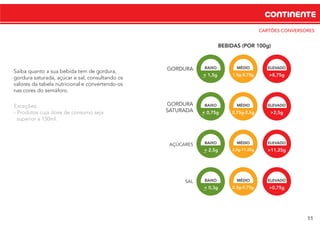 11
CONTINENTE
CARTÕES CONVERSORES
BEBIDAS (POR 100g)
GORDURA BAIXO
< 1,5g_ 1,5g-8,75g
MÉDIO
>8,75g
ELEVADO
BAIXO
< 0,75g_ 0,75g-2,5g
MÉDIO
>2,5g
ELEVADOGORDURA
SATURADA
BAIXO
< 2,5g_ 2,5g-11,25g
MÉDIO
>11,25g
ELEVADOAÇÚCARES
BAIXO
< 0,3g_ 0,3g-0,75g
MÉDIO
>0,75g
ELEVADOSAL
Saiba quanto a sua bebida tem de gordura,
gordura saturada, açúcar e sal, consultando os
valores da tabela nutricional e convertendo-os
nas cores do semáforo.
Exceções:
- Produtos cuja dose de consumo seja
superior a 150ml.
 